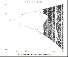 bifurcation_diagrams_1.gif