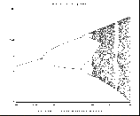 bifurcation_diagrams_3.gif