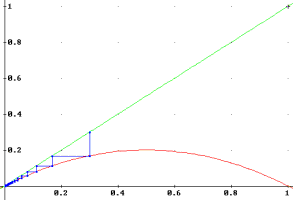 loga0.8xi0.3.gif