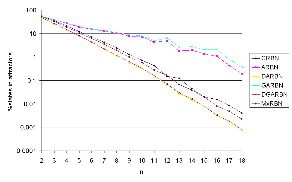 %k2
