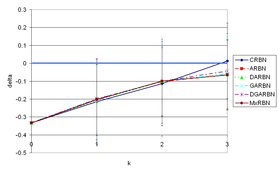 n=3