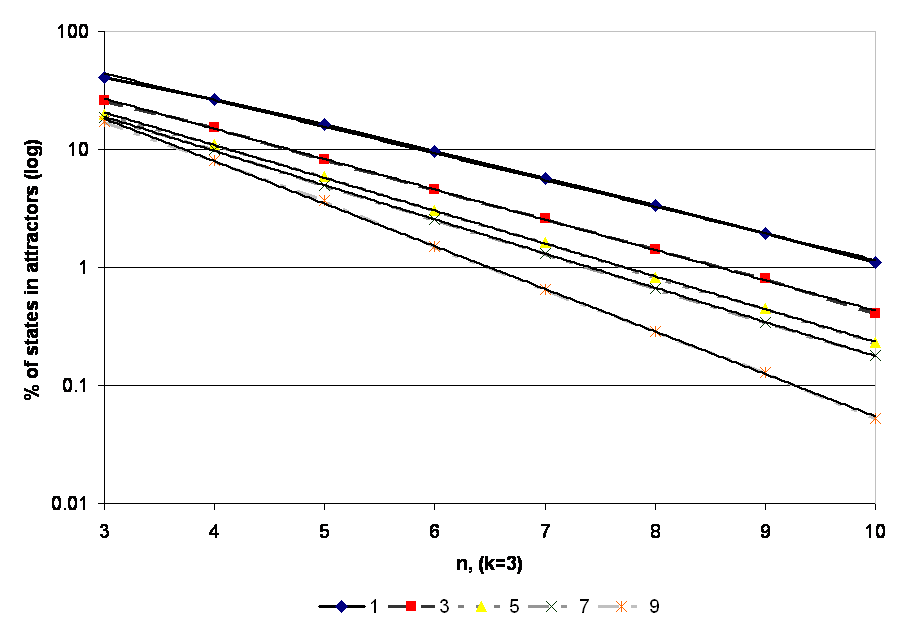 percentagesk3