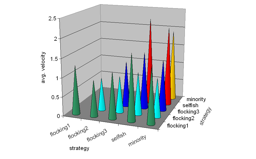 Mixed5-5Graph