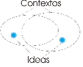 Contextos e Ideas