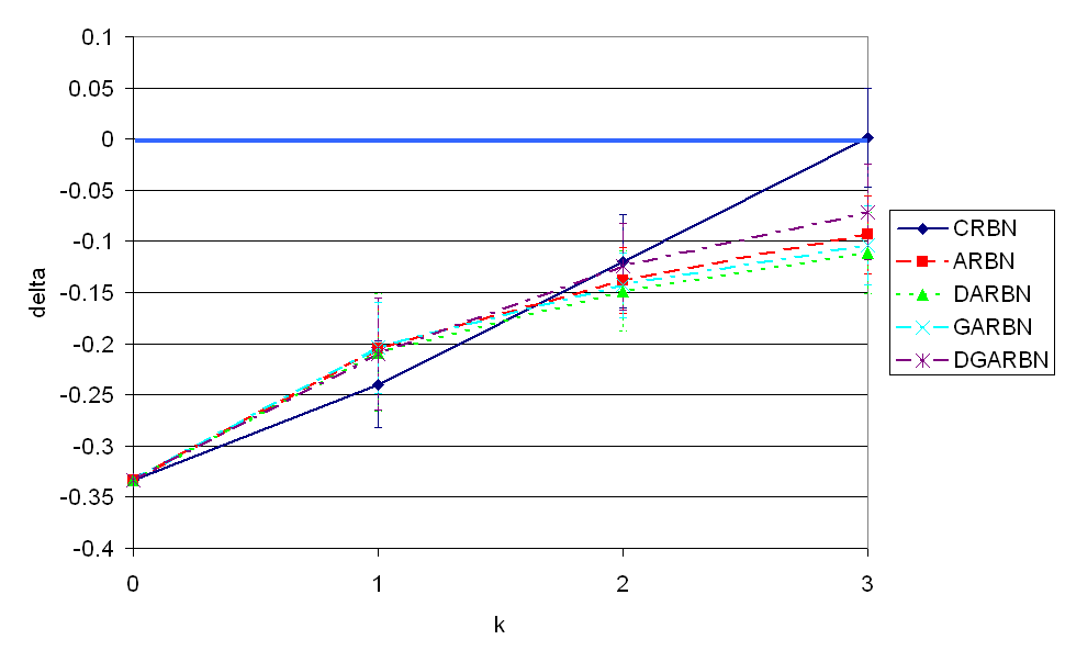 n=3