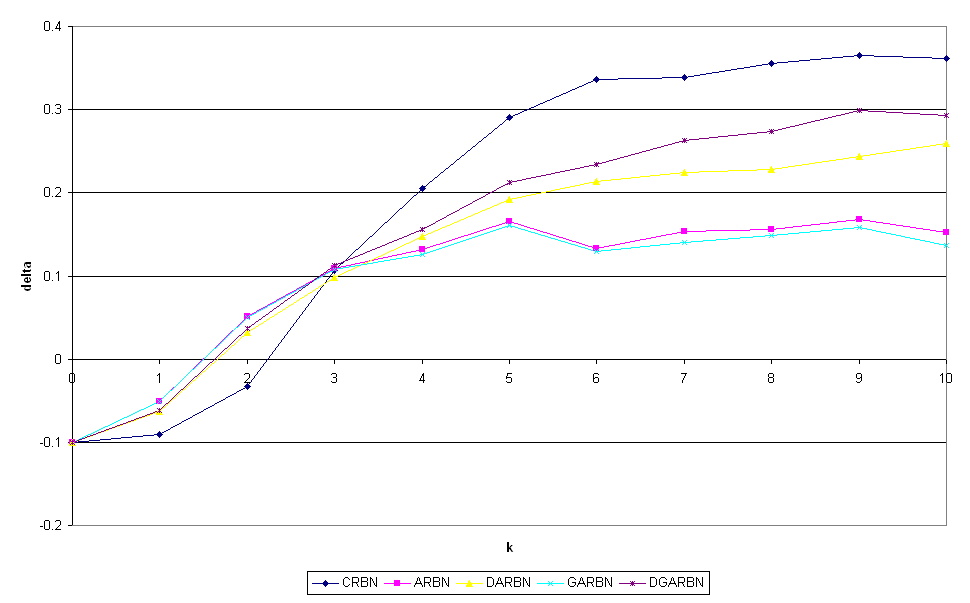 n=10 (2)