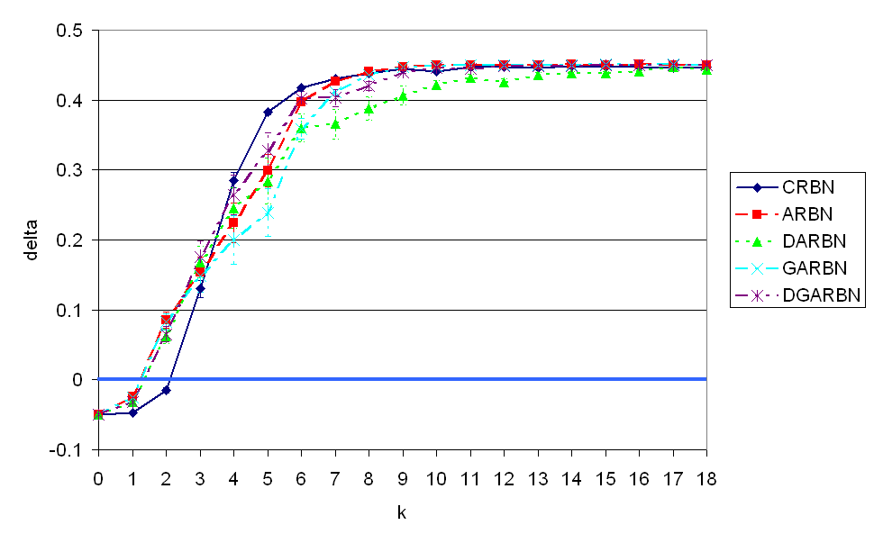 n=20