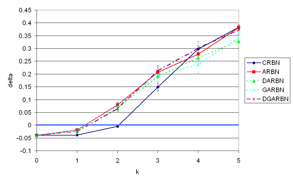 n=25