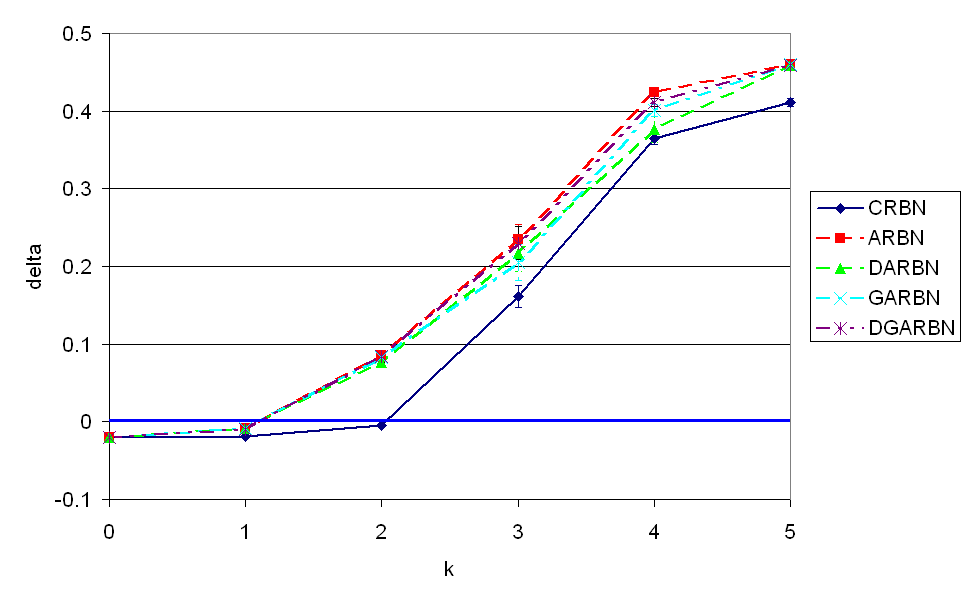 n=50