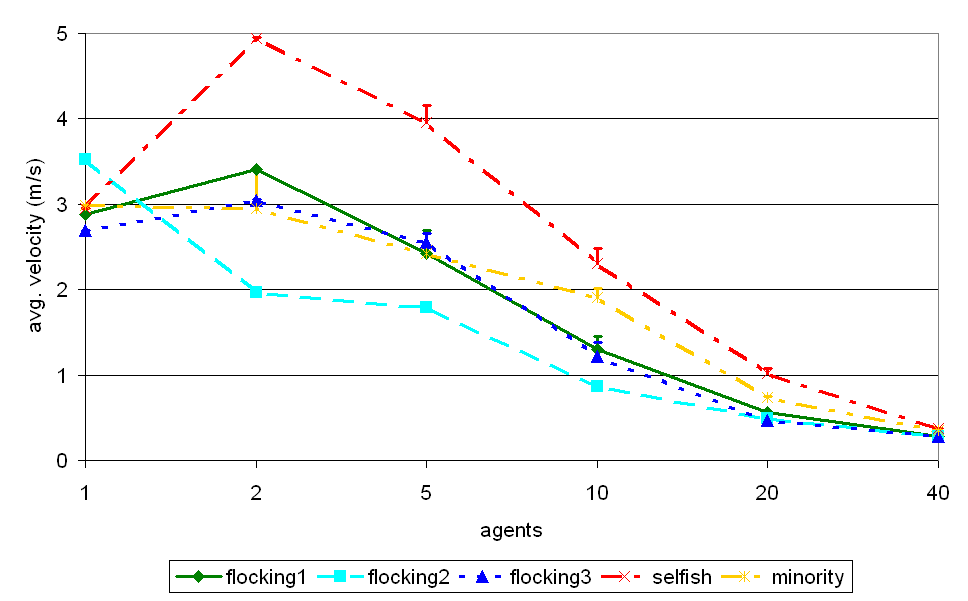 VelocityGraph