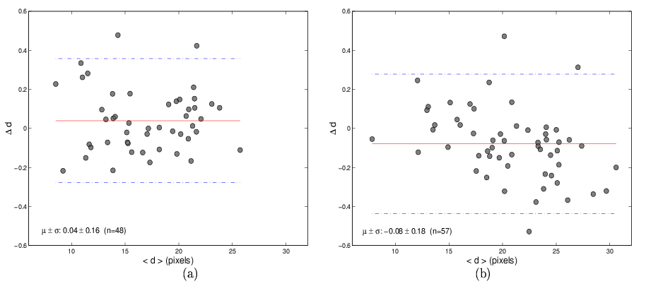 \begin{figure}\par\begin{picture}(450,200)
\par\put(-60,-95){\special{psfile=FRF...
...
\put(345,-5){(b)}
\par % ponrejilla\{450\}\{220\}
\end{picture}\par\end{figure}