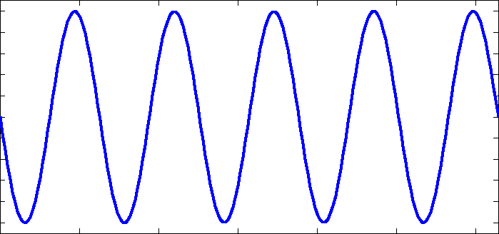 Onda
senoidal