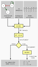 Griffin internal working